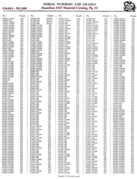 bulova serial number list.